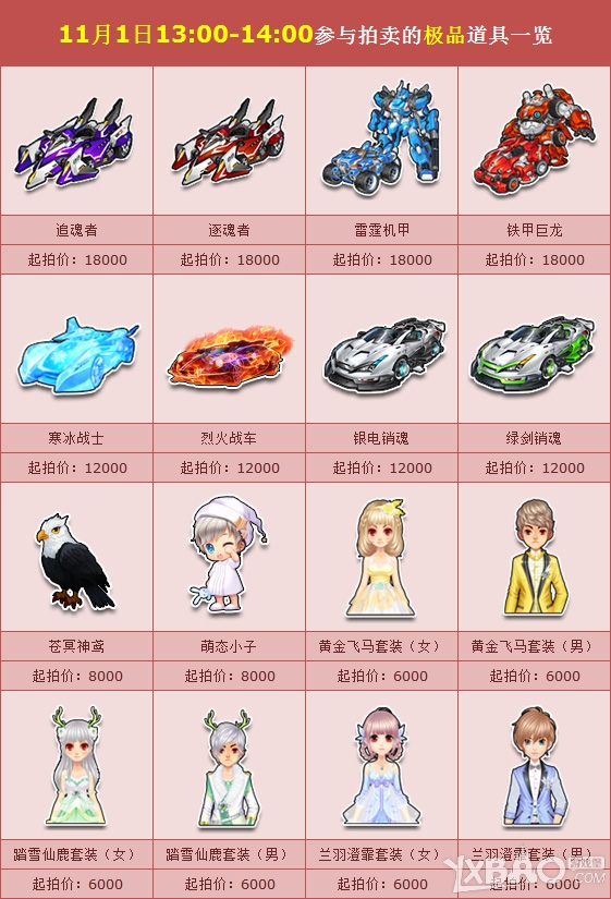 《QQ飞车》买买买模式正式开启(极品拍卖限时抢！)