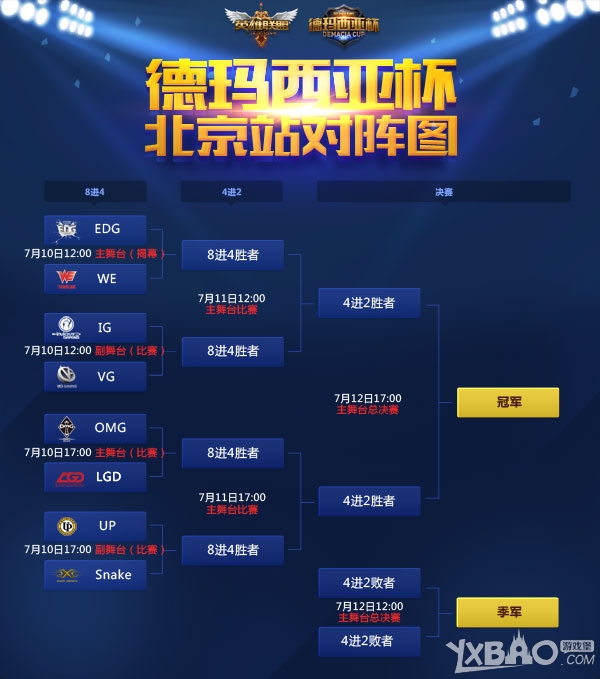 《LOL》2015德玛西亚杯北京站决赛赛程介绍