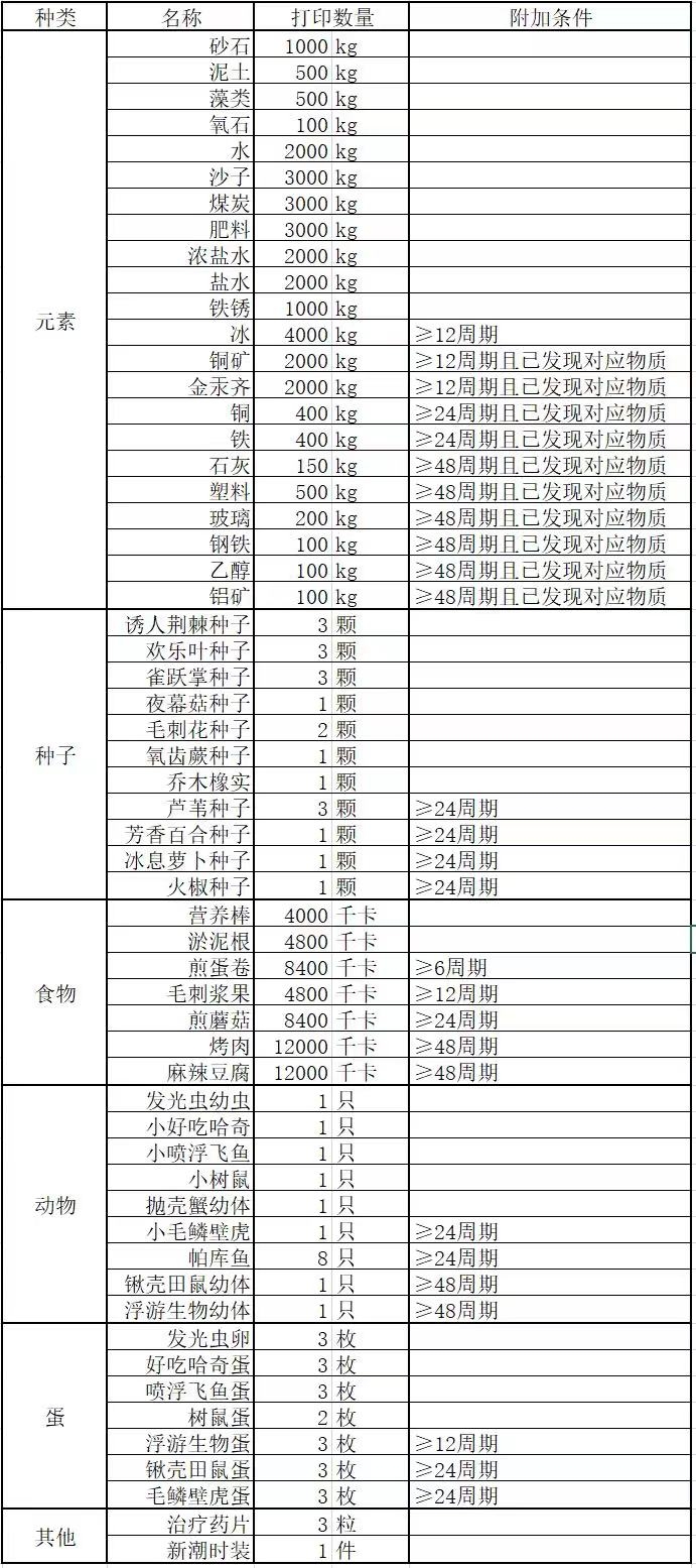 《缺氧》萌新流程攻略