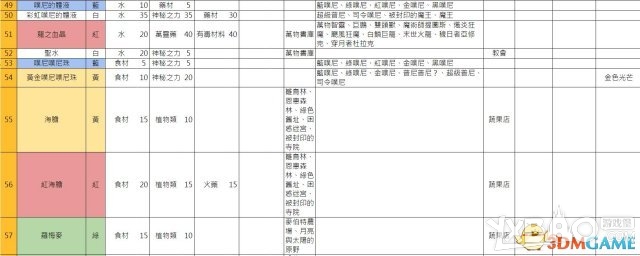 《索菲工作室》全教程流程及炼金资料攻略（完结）