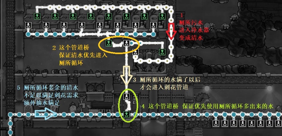 《缺氧》萌新流程攻略