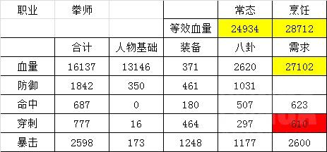 血鲨版本八卦牌选择指南