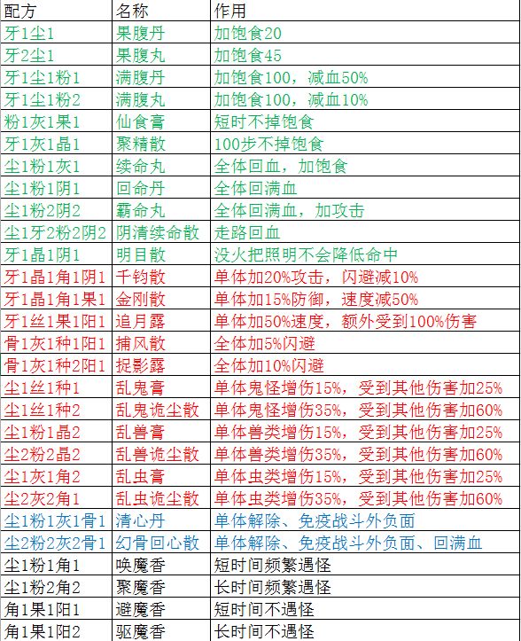 盗墓长生印摸金符获取地点汇总(摸金符在哪)