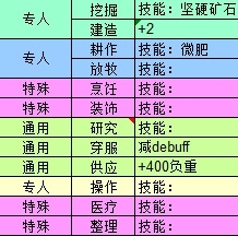 《缺氧》萌新流程攻略