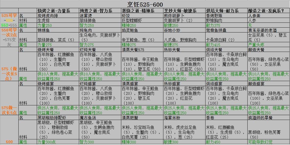点击放大