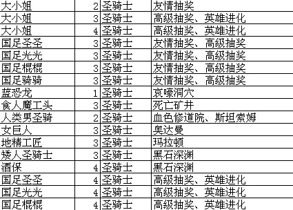 我叫MT online技能升级攻略升级大全