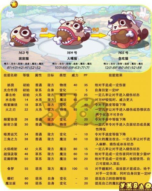 洛克王国斑斑猫在哪怎么抓 斑斑猫配招