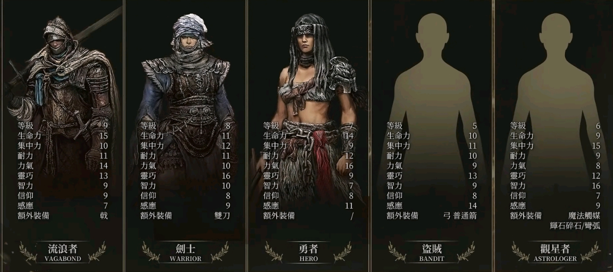 艾尔登法环职业介绍(各职业区别大全)