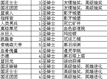 我叫MT online技能升级攻略升级大全