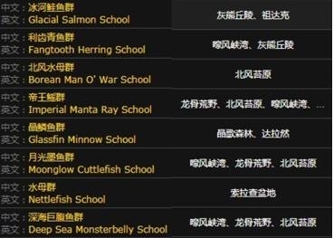 《魔兽世界》海龟垂钓成就攻略
