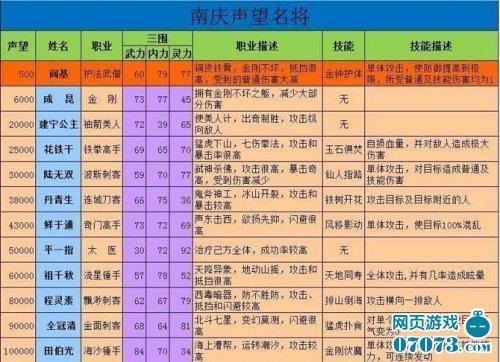寻侠声望家将