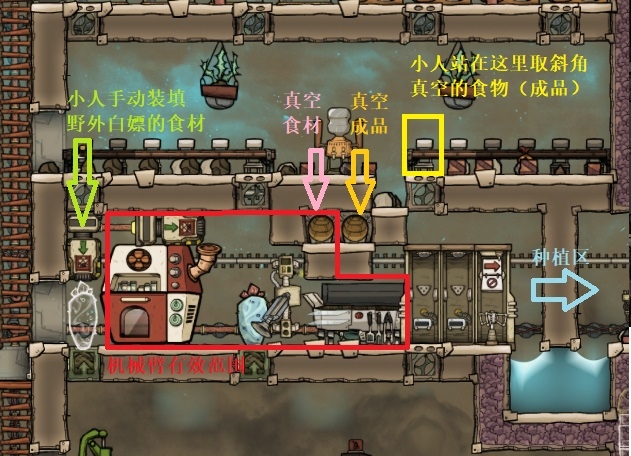 《缺氧》萌新流程攻略