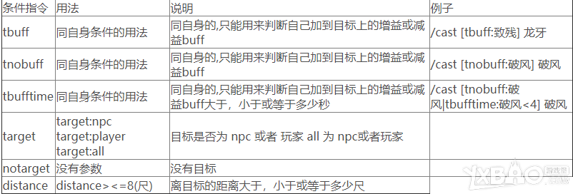 《剑网3》官方宏指令及语法大全