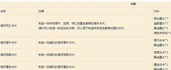 《魔兽世界》9.0铭文卡牌新图纸一览