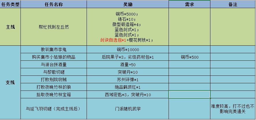 江湖悠悠断肠崖全任务攻略