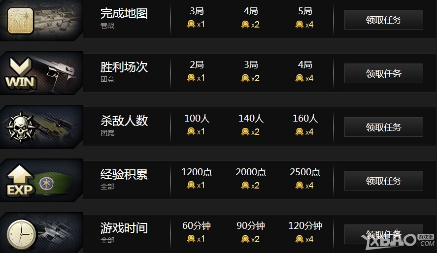《CF》QQ网吧穿越火线任务专区兑换活动