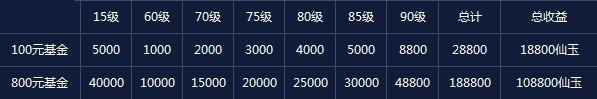 新寻仙飞来好礼活动介绍