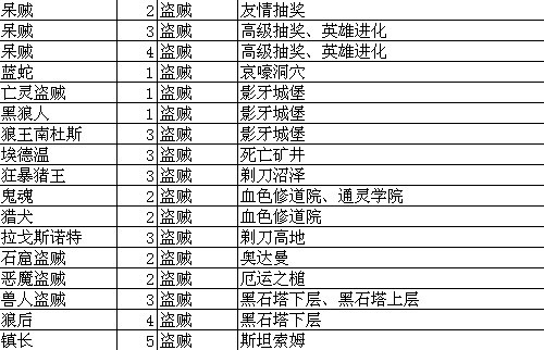 我叫MT online技能升级攻略升级大全