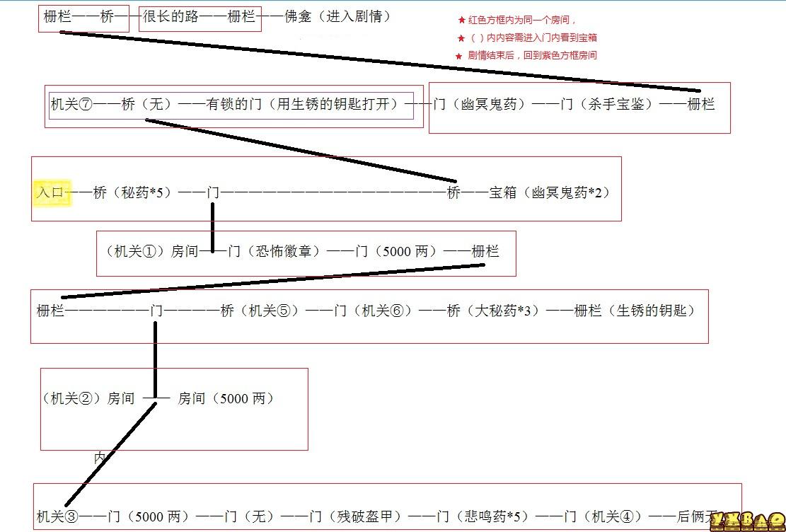 雨血2全成就通关完美流程攻略（包括宝箱12件宝物，9个红黑碎片及支线剧情）