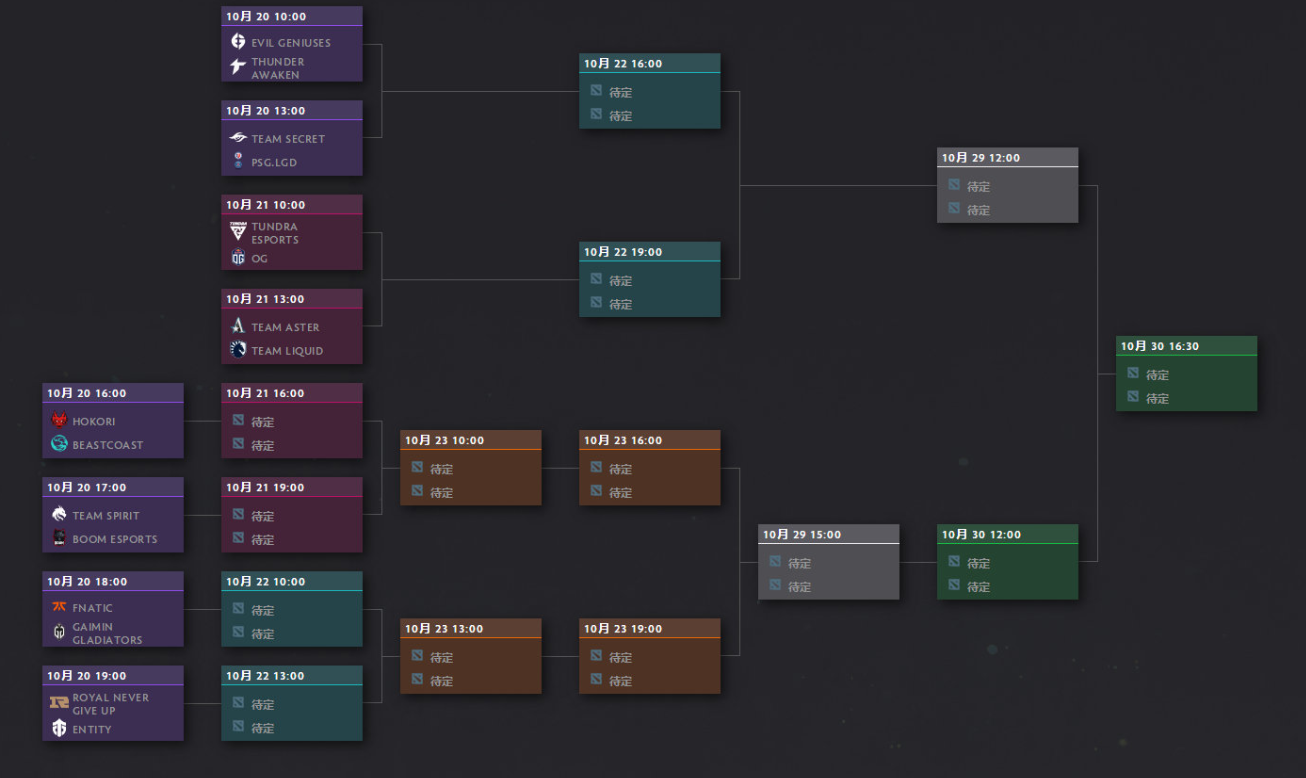 DOTA2ti11淘汰赛对阵图及赛程大全