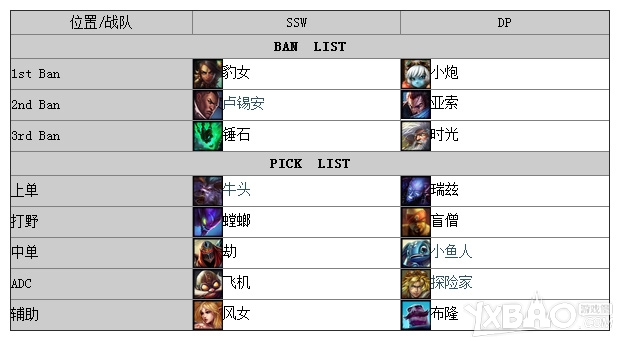 LOLS4世界总决赛SSWvsDP比赛视频讲解