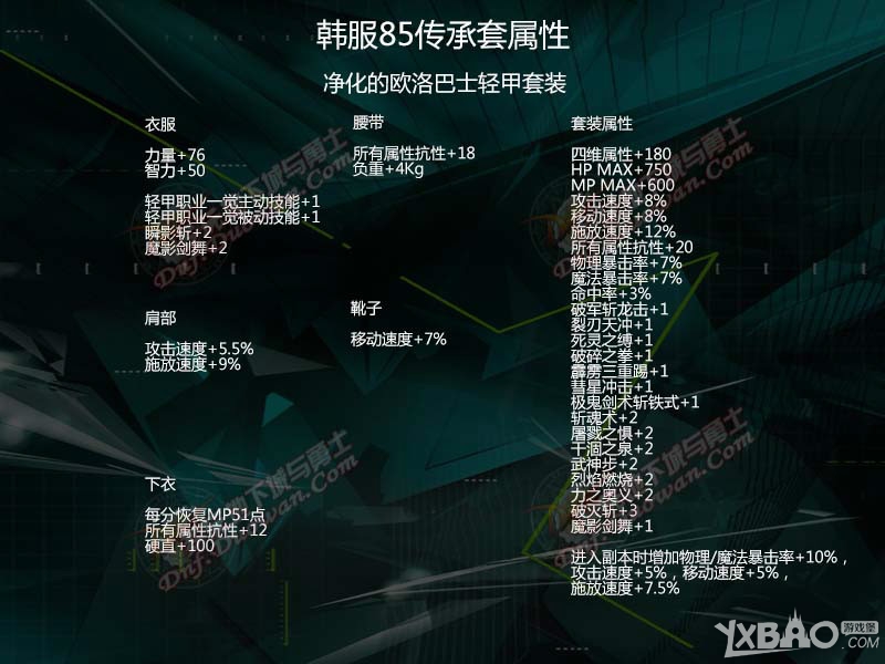 《DNF》85cc套属性介绍