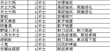 我叫MT online技能升级攻略升级大全