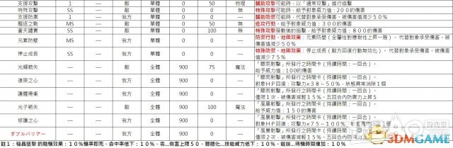 《索菲工作室》全教程流程及炼金资料攻略（完结）