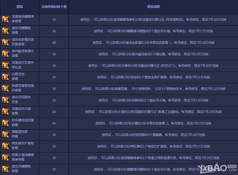 《DNF》深夜豪华料理怎么玩