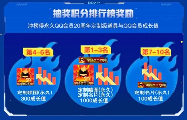 《CF》QQ会员20周年CF专场活动