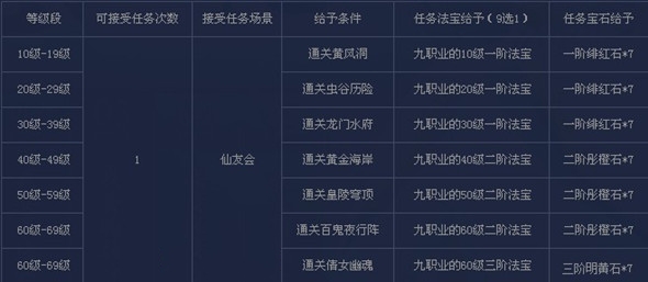 新寻仙飞来好礼活动介绍