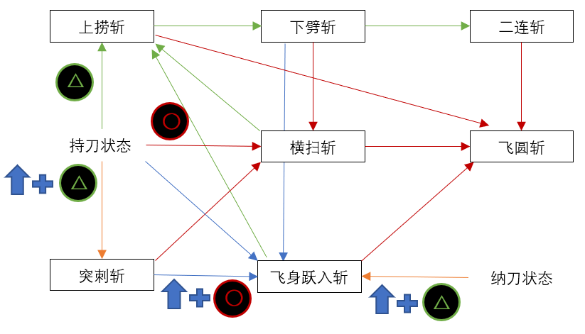 《怪物猎人：世界》操虫棍使用教学