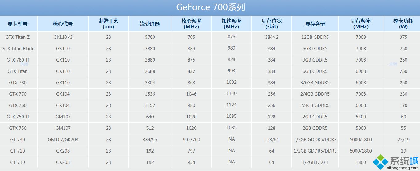 gtx显卡排行_2020最新gtx显卡系列性能排行大全
