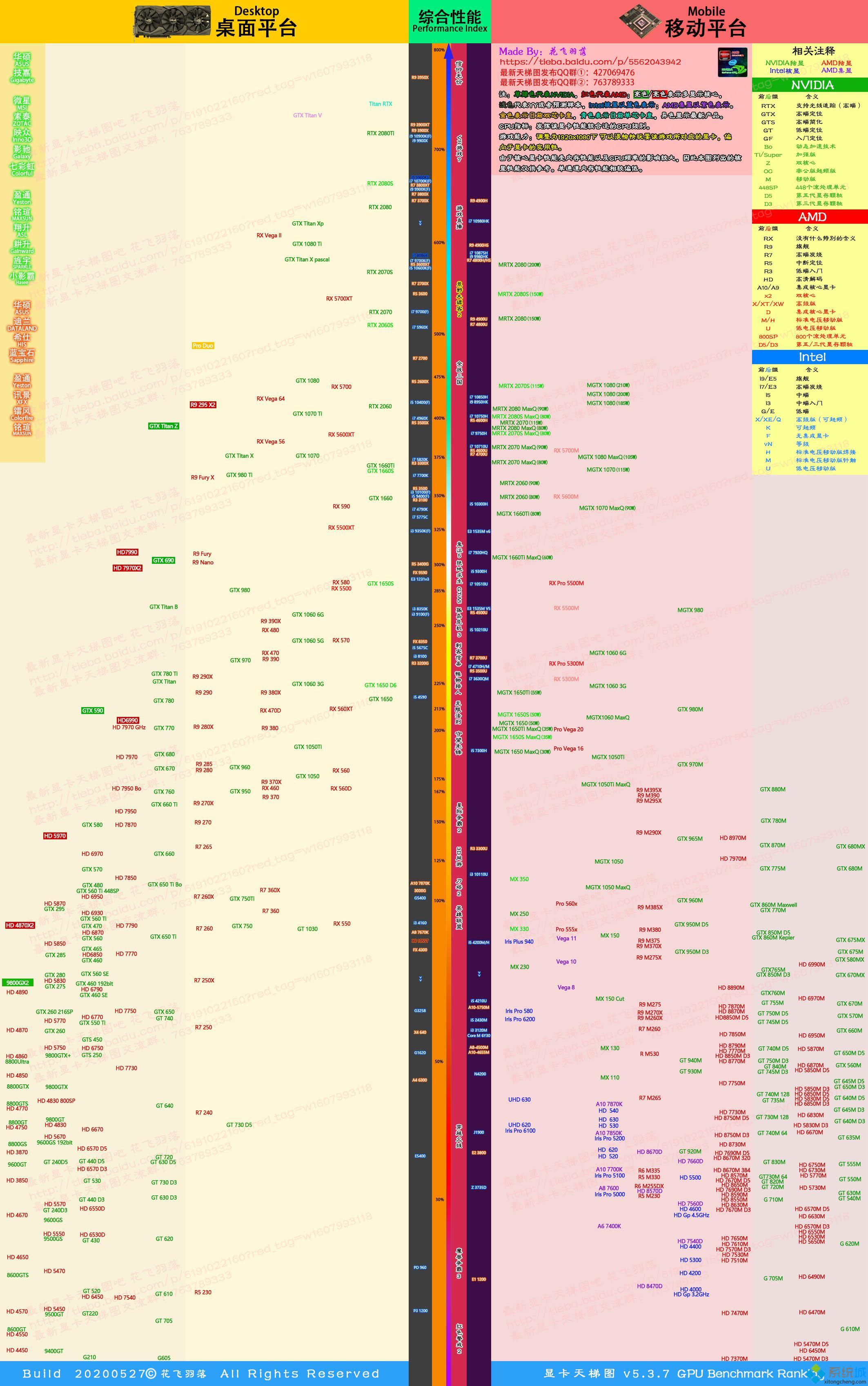 amd高端显卡排行_amd高端显卡排名2020