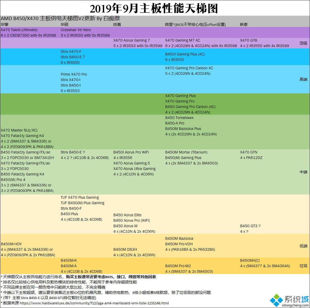 微星主板排行_微星主板系列排名2020