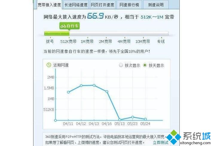 网页视频看不了的3种原因和解决方法