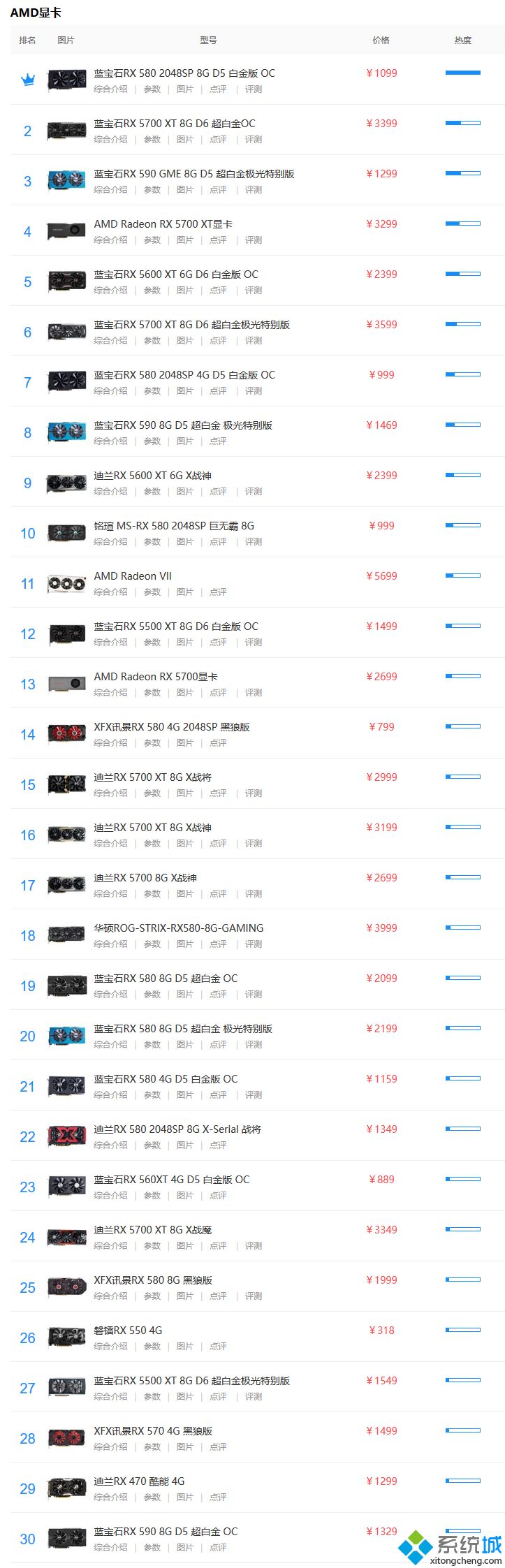 amd高端显卡排行(amd高端显卡排名2020)