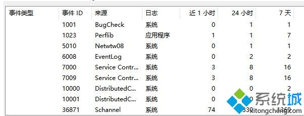 win10电脑提示创建TLS客户端凭据时发生严重错误。内部错误状态为10013如何解决