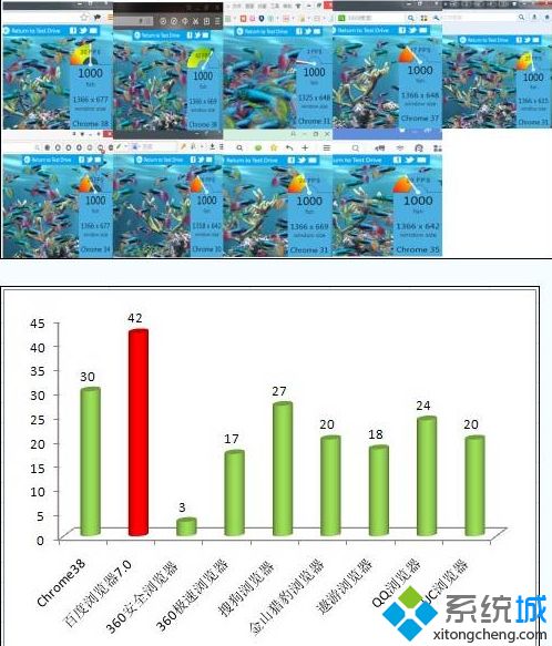 浏览器性能测试_浏览器性能评测图文步骤