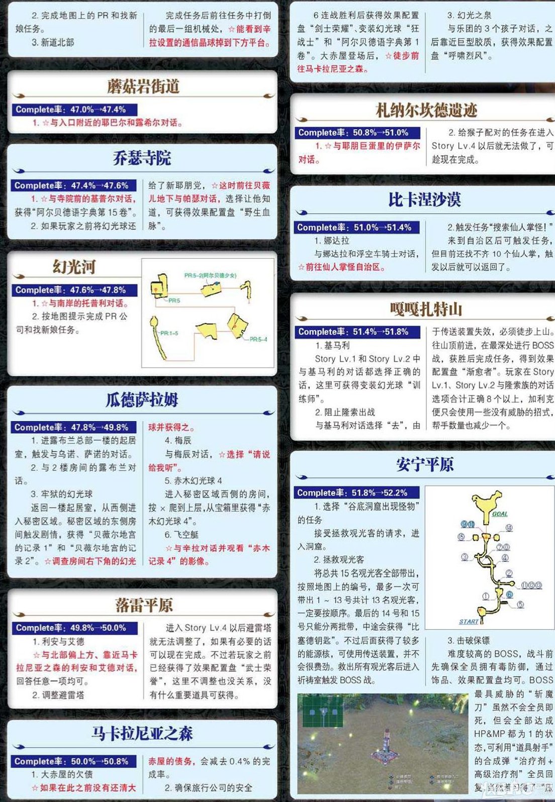 《最终幻想10：HD重制版》全图文攻略（完结）