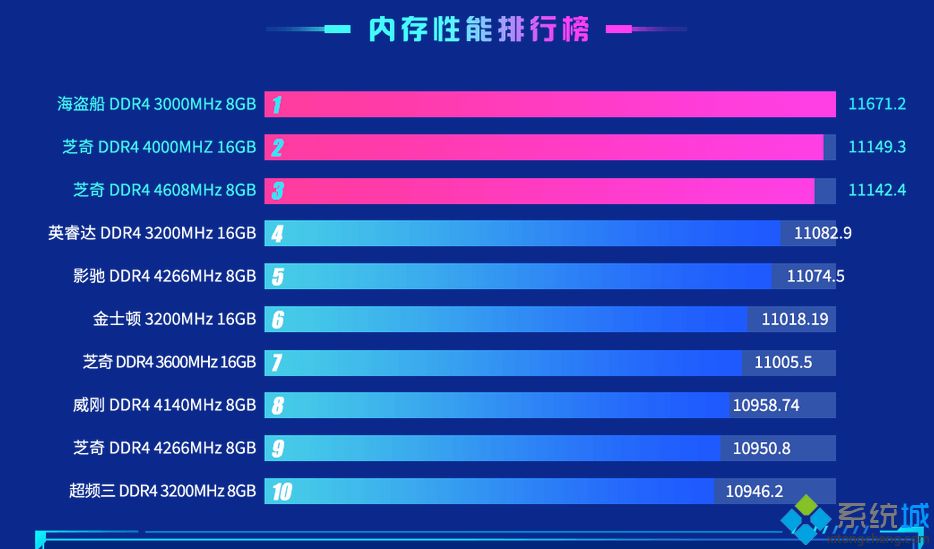 内存条颗粒排行_内存条颗粒天梯图2020