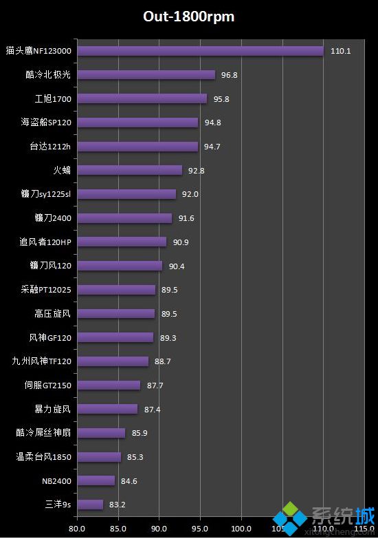 机箱风扇天梯图_机箱风扇天梯图2020