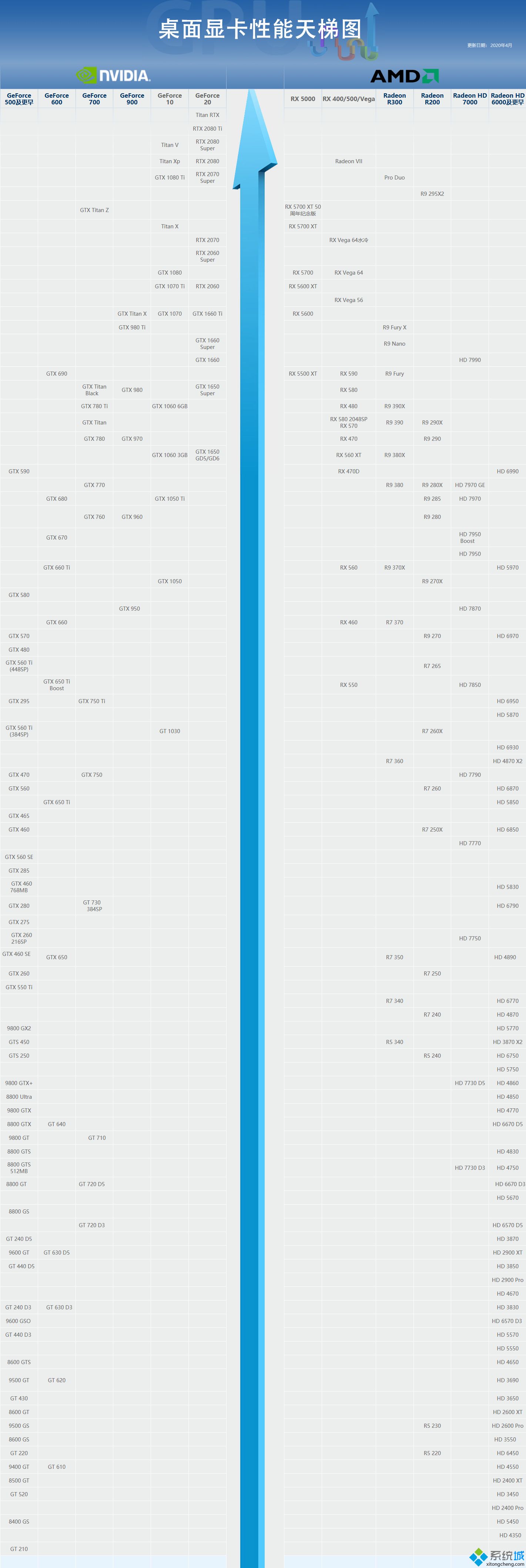 gtx760天梯图_gtx760显卡排行天梯图2020