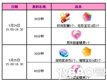 QQ炫舞5月第四周周末回馈活动奖励
