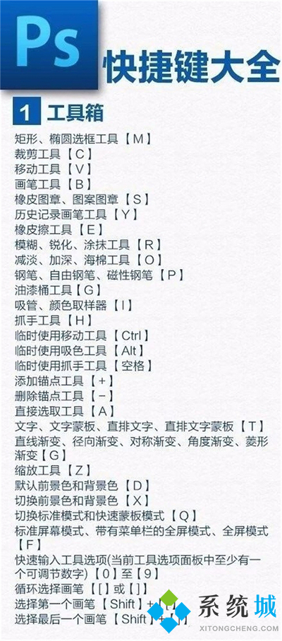 ps快捷键常用表(ps快捷键命令大全)