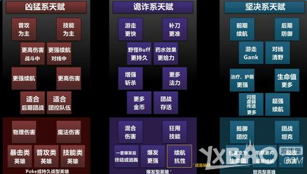 《LOL》雷霆领主的法令介绍