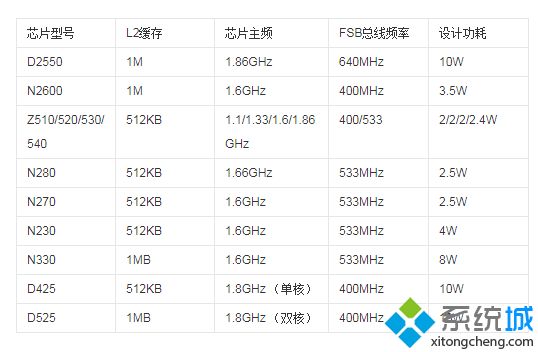 凌动处理器性能排行_2020年最新英特尔atom处理器排名天梯图