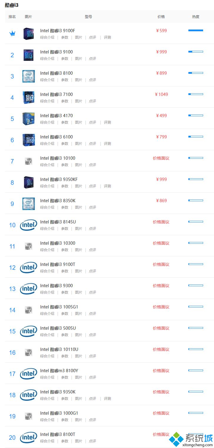i3天梯图_i3处理器排名2020