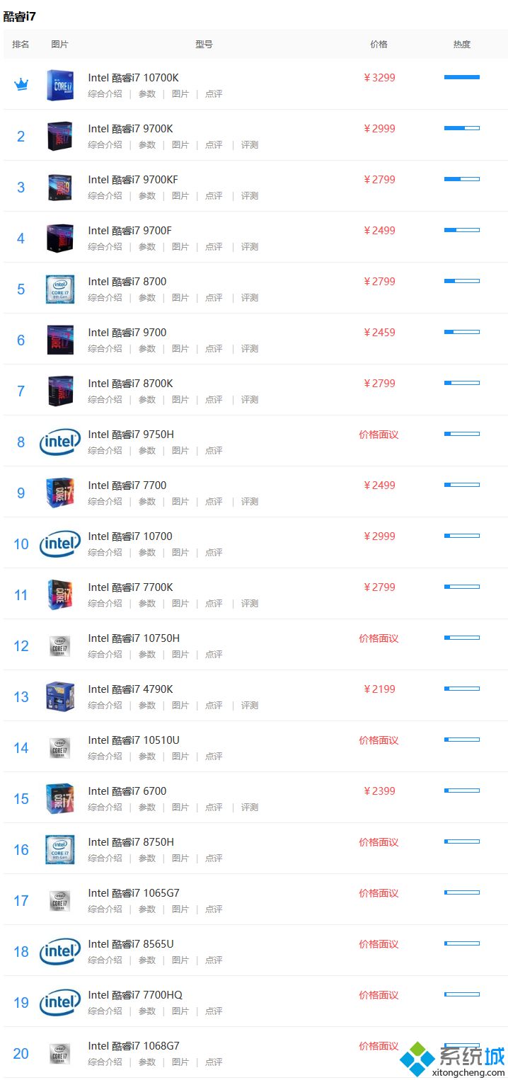 i7处理器型号排行(i7处理器型号排名2020)