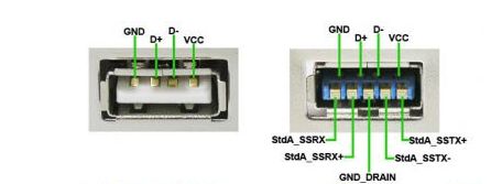 区分usb2.0和USB2.0的方法